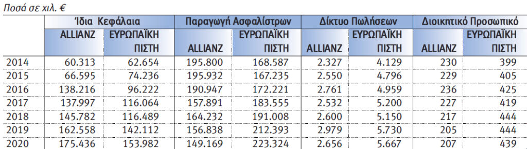 Τα deals της ελληνικής ασφαλιστικής αγοράς