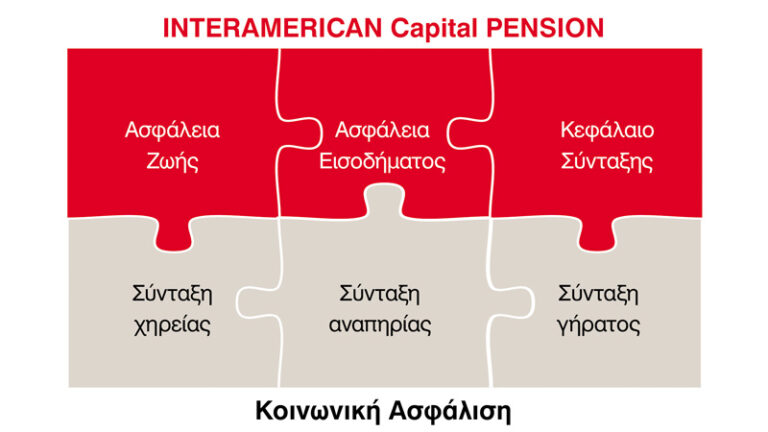 Interamerican Capital Pension