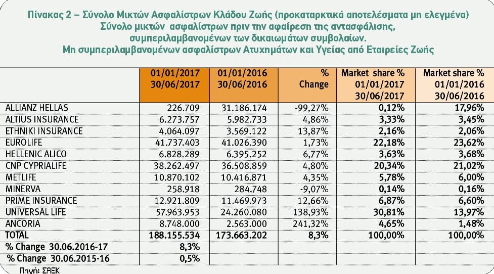 kypros statistika ZOHS pinakas2
