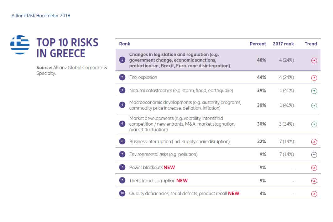 Allianz risk barometer 2018