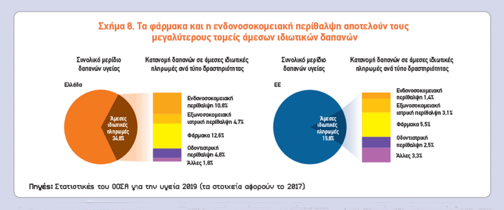Πόσο προσβάσιμες είναι οι υπηρεσίες υγείας στην Ελλάδα;