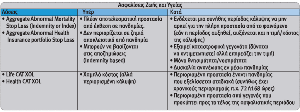 Carpenter Turner: Εκτιμήσεις για τις επιπτώσεις της πανδημίας στην ελληνική και κυπριακή αγορά