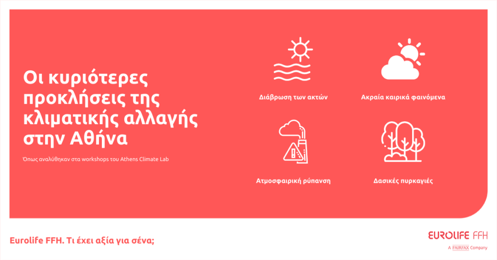 Eurolife FFH παρουσιάζει τα αποτελέσματα του 1ου Athens Climate Lab