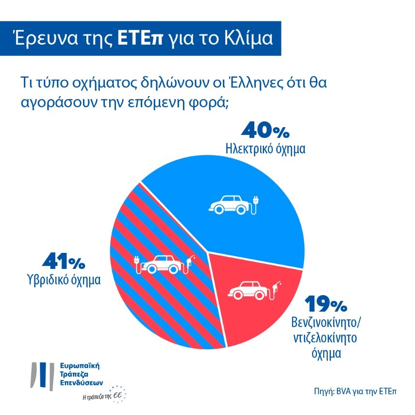Έρευνα ΕΤΕπ: Τι απαντούν οι Έλληνες για την κλιματική αλλαγή;