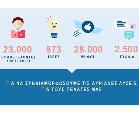 Παγκόσμιος Διαγωνισμός καινοτομίας ΑΧΑ «Start-in 2016»