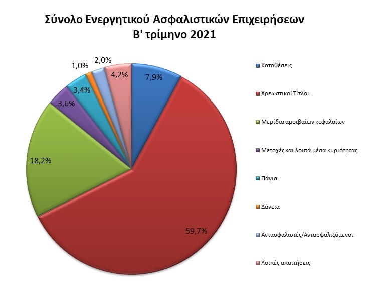 Εθνική Ασφαλιστική: Οι Βραβευθέντες συνεργάτες του Δικτύου Πωλήσεων