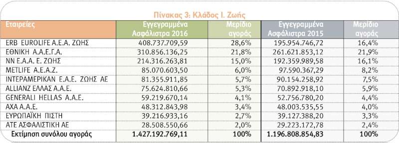 top ten etaireies Zohs 2016