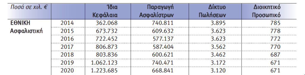 Τα deals της ελληνικής ασφαλιστικής αγοράς
