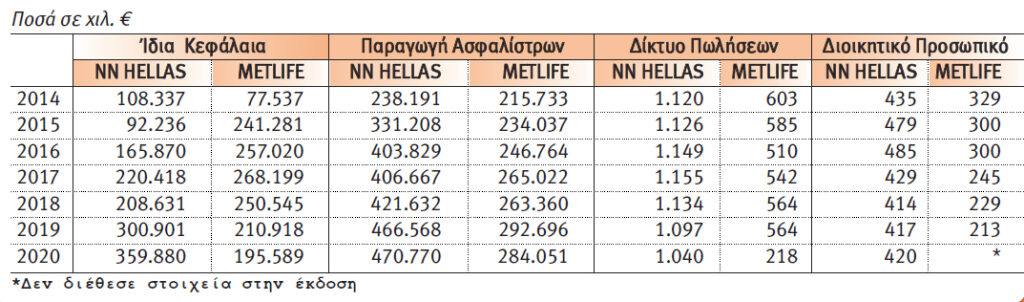 Τα deals της ελληνικής ασφαλιστικής αγοράς