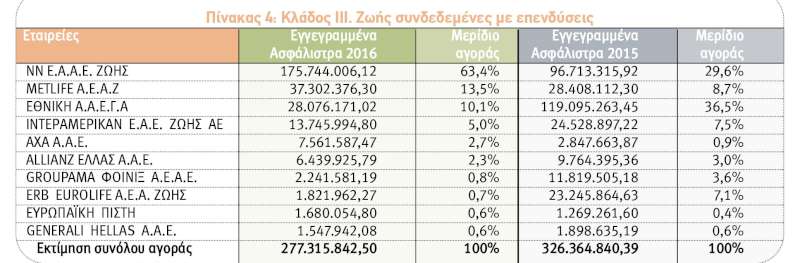 top ten etaireies Zohs 2016