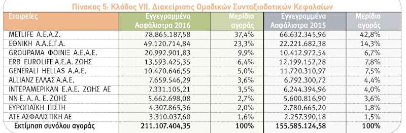 top ten etaireies Zohs 2016