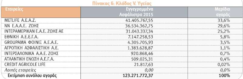 top ten etaireies Zohs 2016