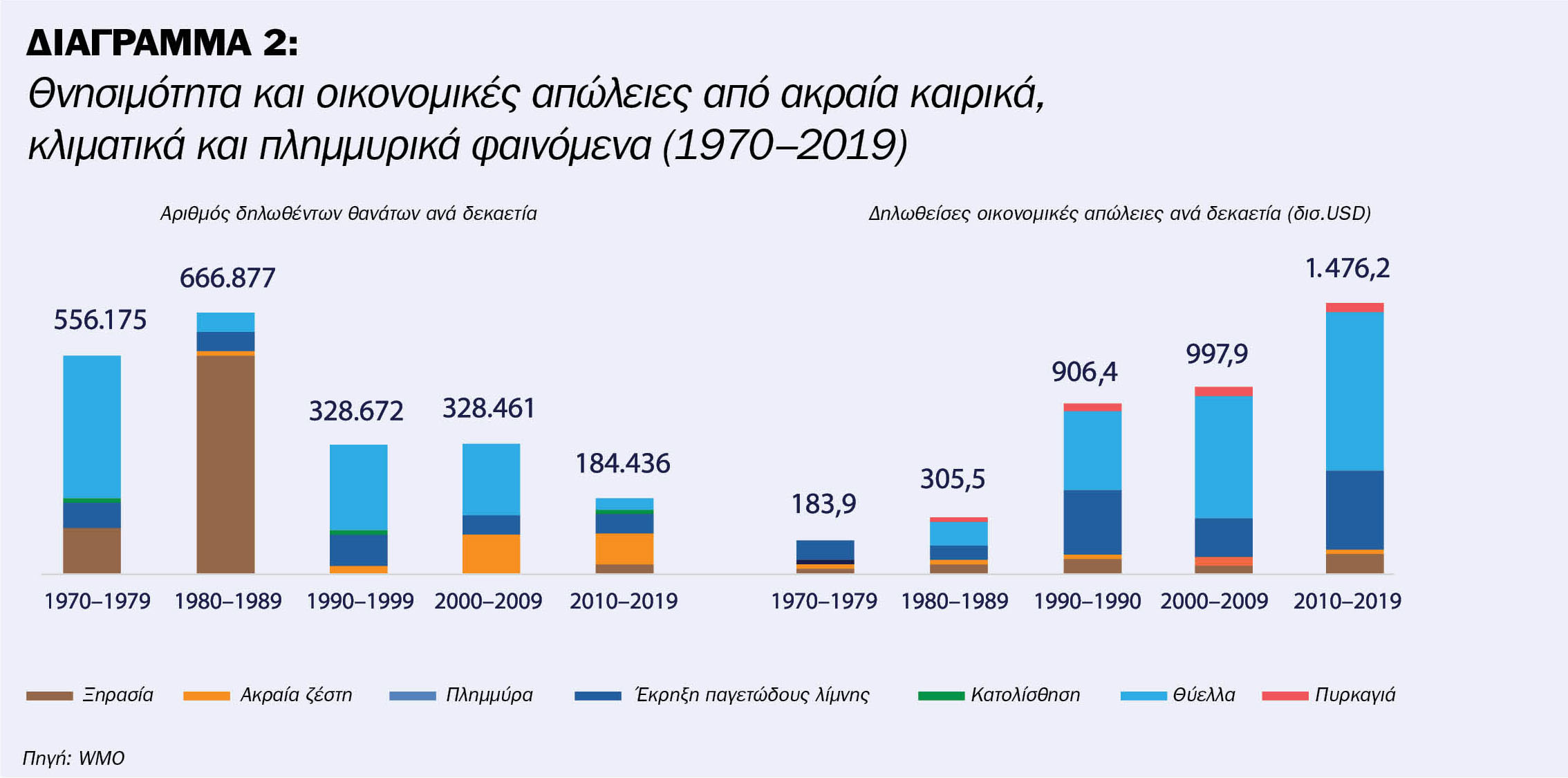 Geneva Association: Η Ασφάλιση Ζωής & Υγείας υπό την επίδραση της κλιματικής αλλαγής