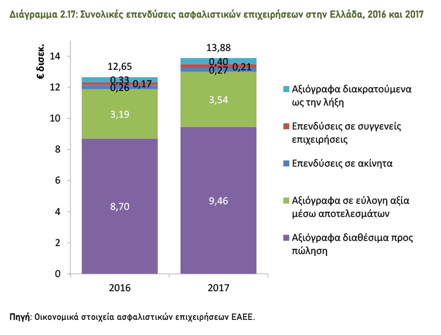 To αποτύπωμα της Ιδιωτικής Ασφάλισης στην Ελλάδα (Συνοπτική παρουσίαση της μελέτης του ΙΟΒΕ)