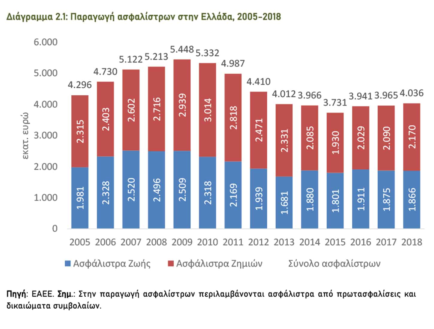 To αποτύπωμα της Ιδιωτικής Ασφάλισης στην Ελλάδα (Συνοπτική παρουσίαση της μελέτης του ΙΟΒΕ)