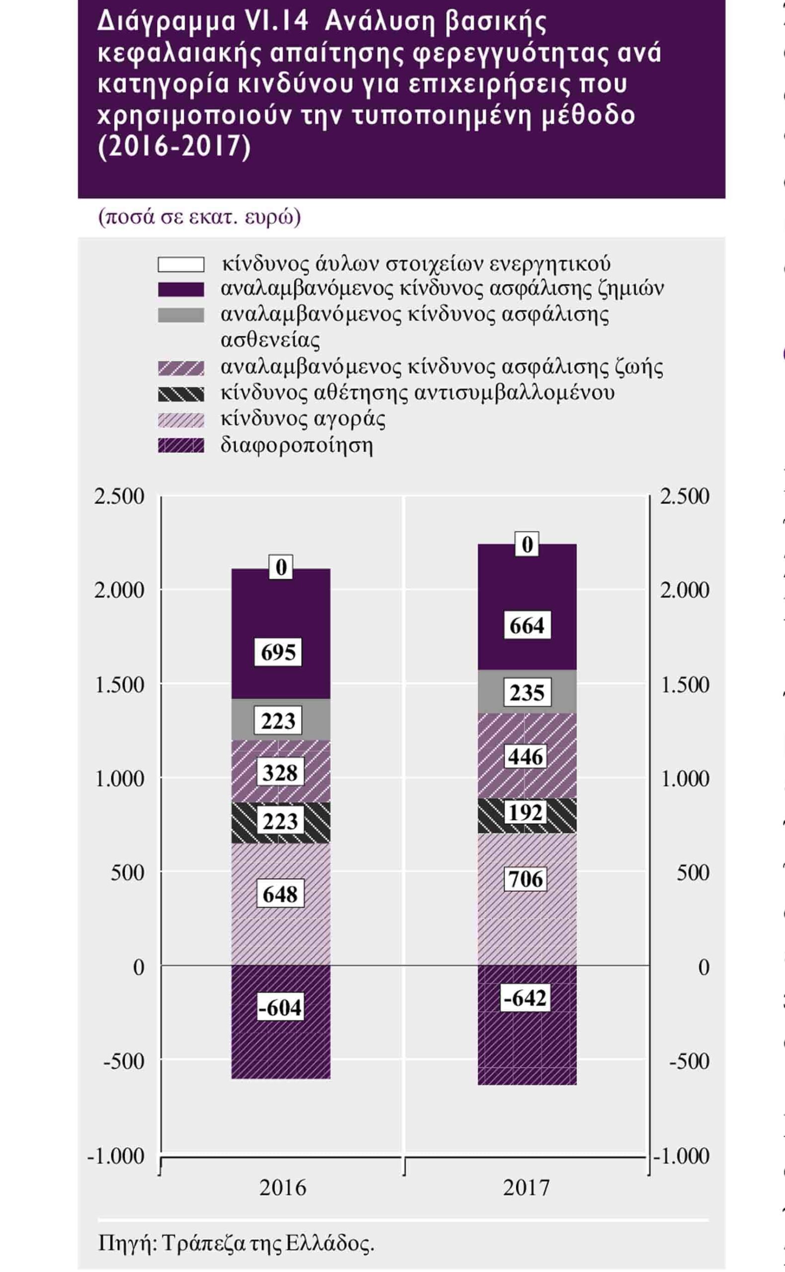 Επισκόπηση της ασφαλιστικής αγοράς από την Τράπεζα της Ελλάδος