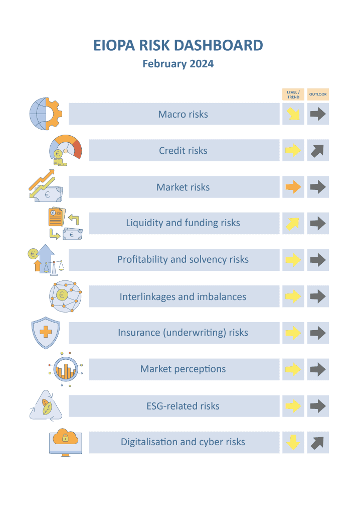 ΕΙΟΡΑ Risk Dashboard & Έκθεση για τα internal models