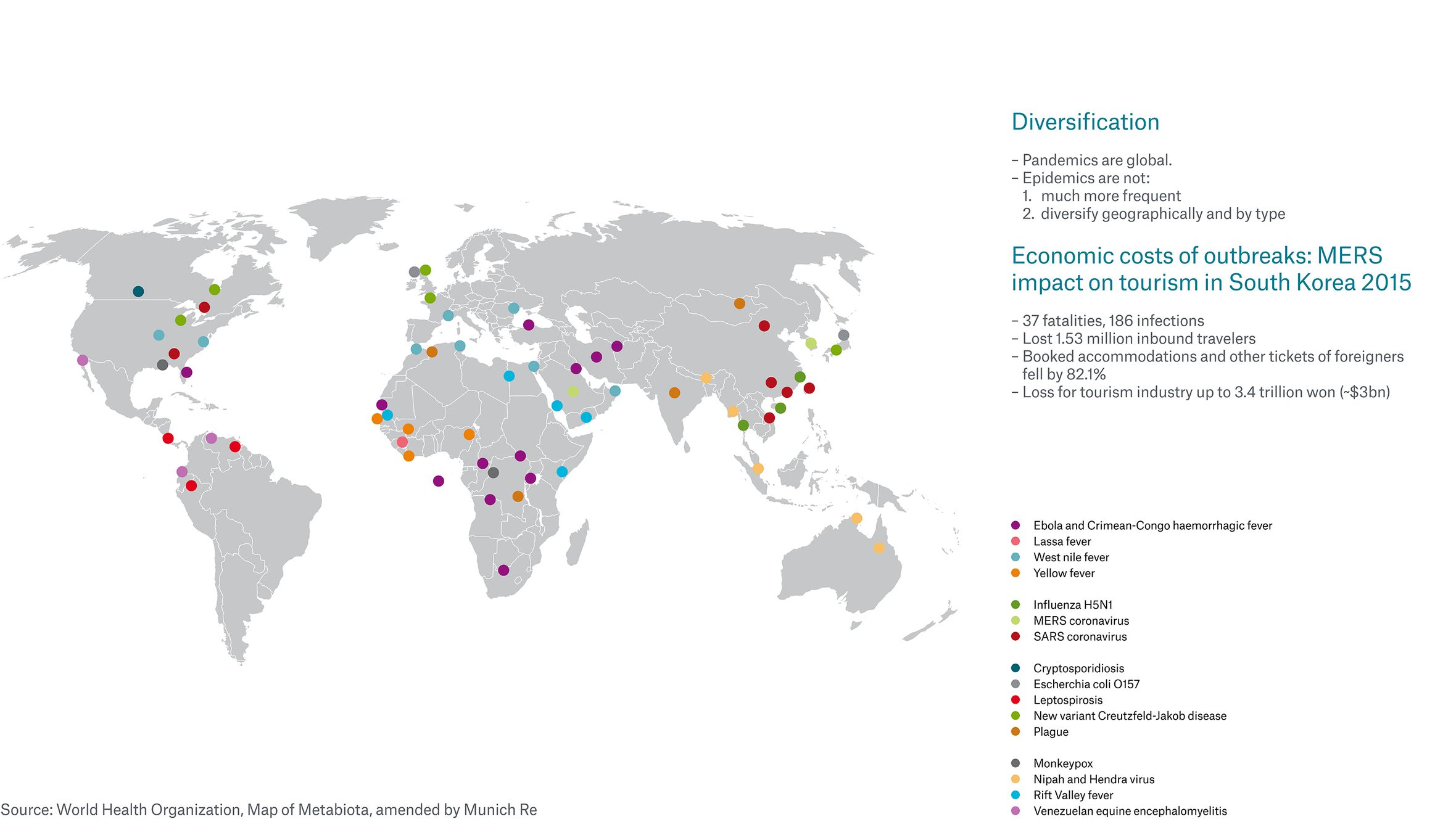Munich Re Epifemic Risk Insurance pinakas1