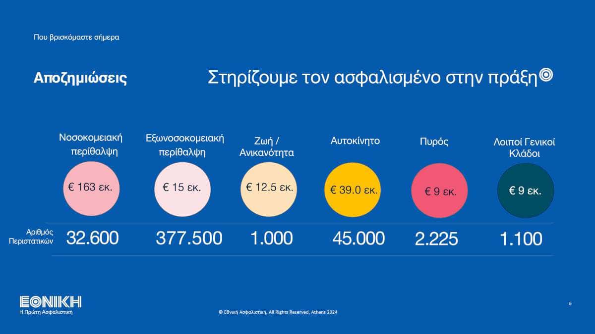 Εθνική Ασφαλιστική: Πάμε σπίτι