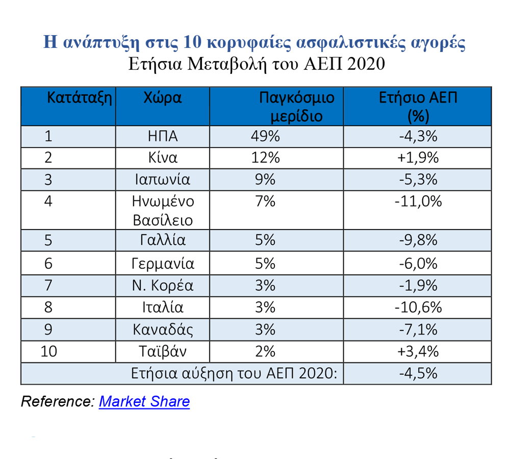 Τι προβλέπει το Triple-I για οικονομία και ασφάλιση