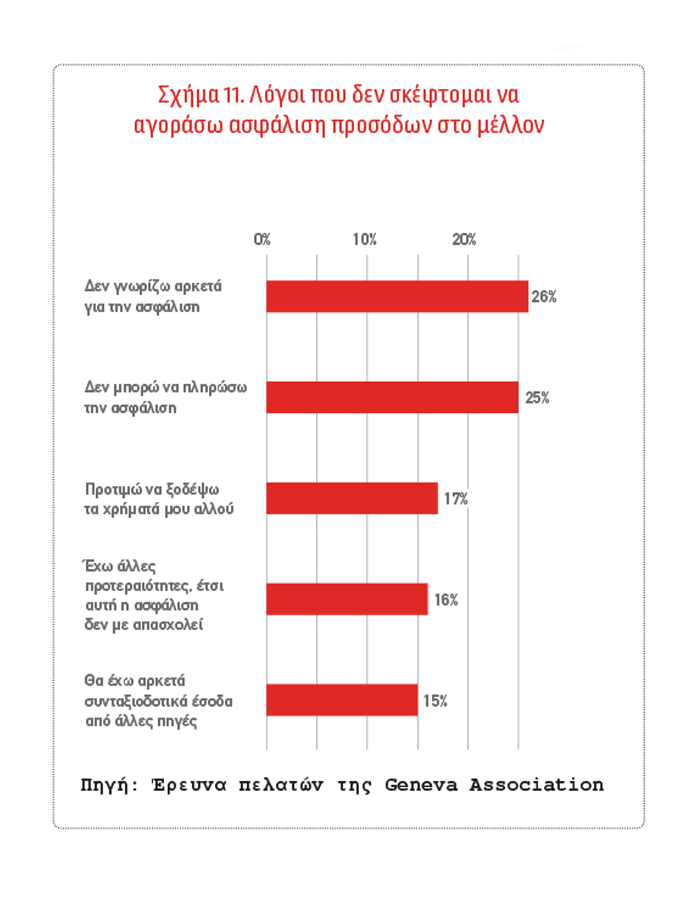 Geneva Association: Αντιμετωπίζοντας τα εμπόδια στη ζήτηση για ασφάλιση Ζωής (α΄μέρος)