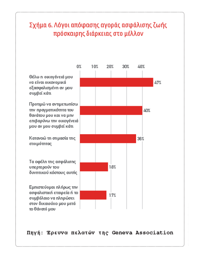 Geneva Association: Αντιμετωπίζοντας τα εμπόδια στη ζήτηση για ασφάλιση Ζωής (α΄μέρος)