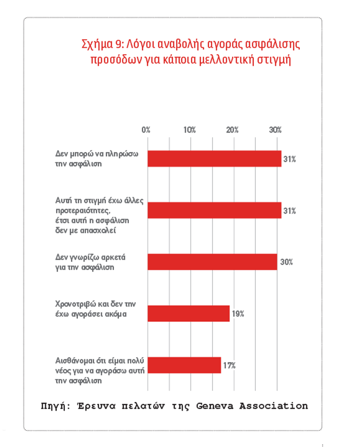 Geneva Association: Αντιμετωπίζοντας τα εμπόδια στη ζήτηση για ασφάλιση Ζωής (α΄μέρος)