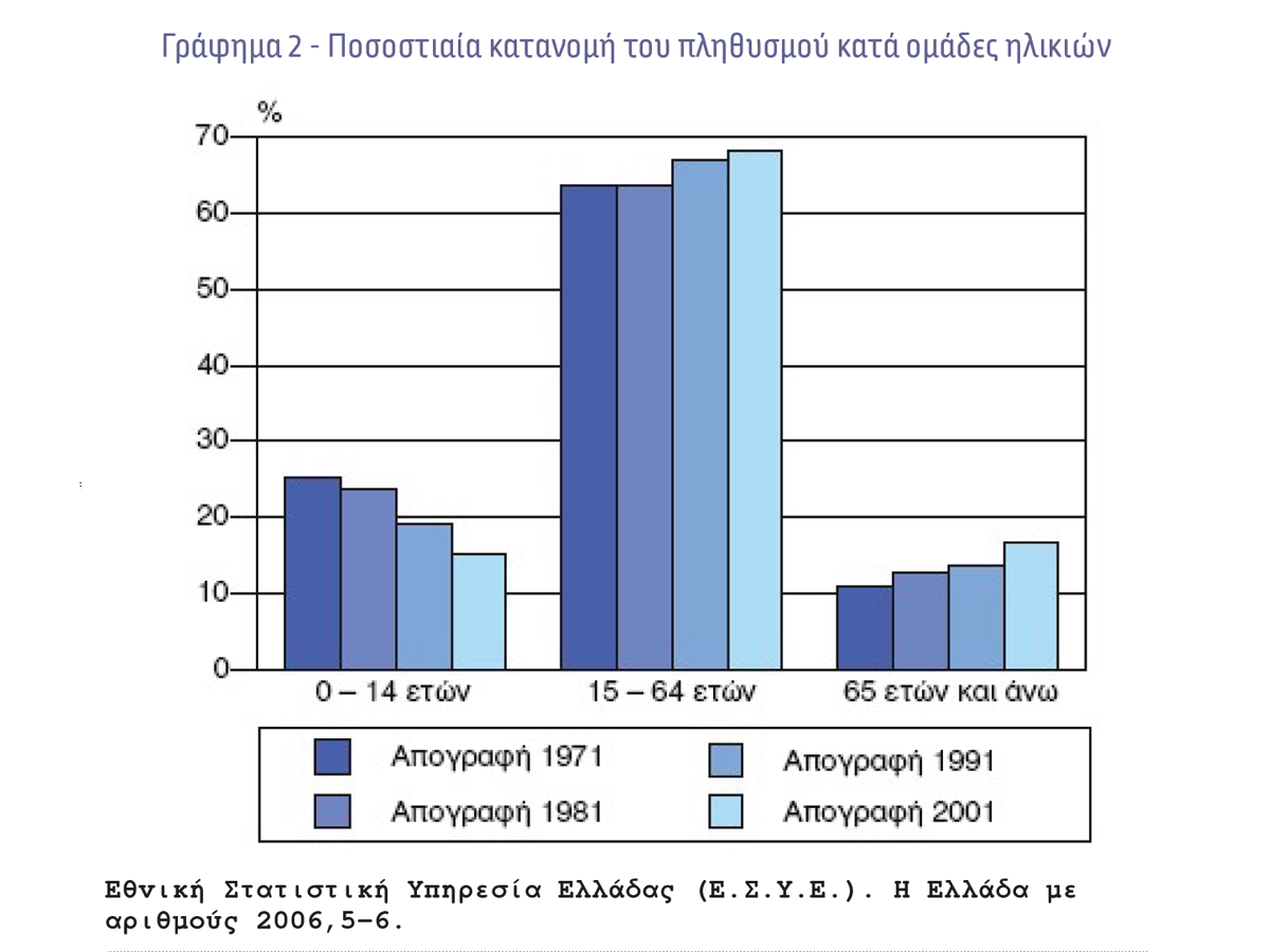 Συγκρότηση & Ανάλυση του Xαρτοφυλακίου Ασφαλίσεων Υγείας (Α' Μέρος)