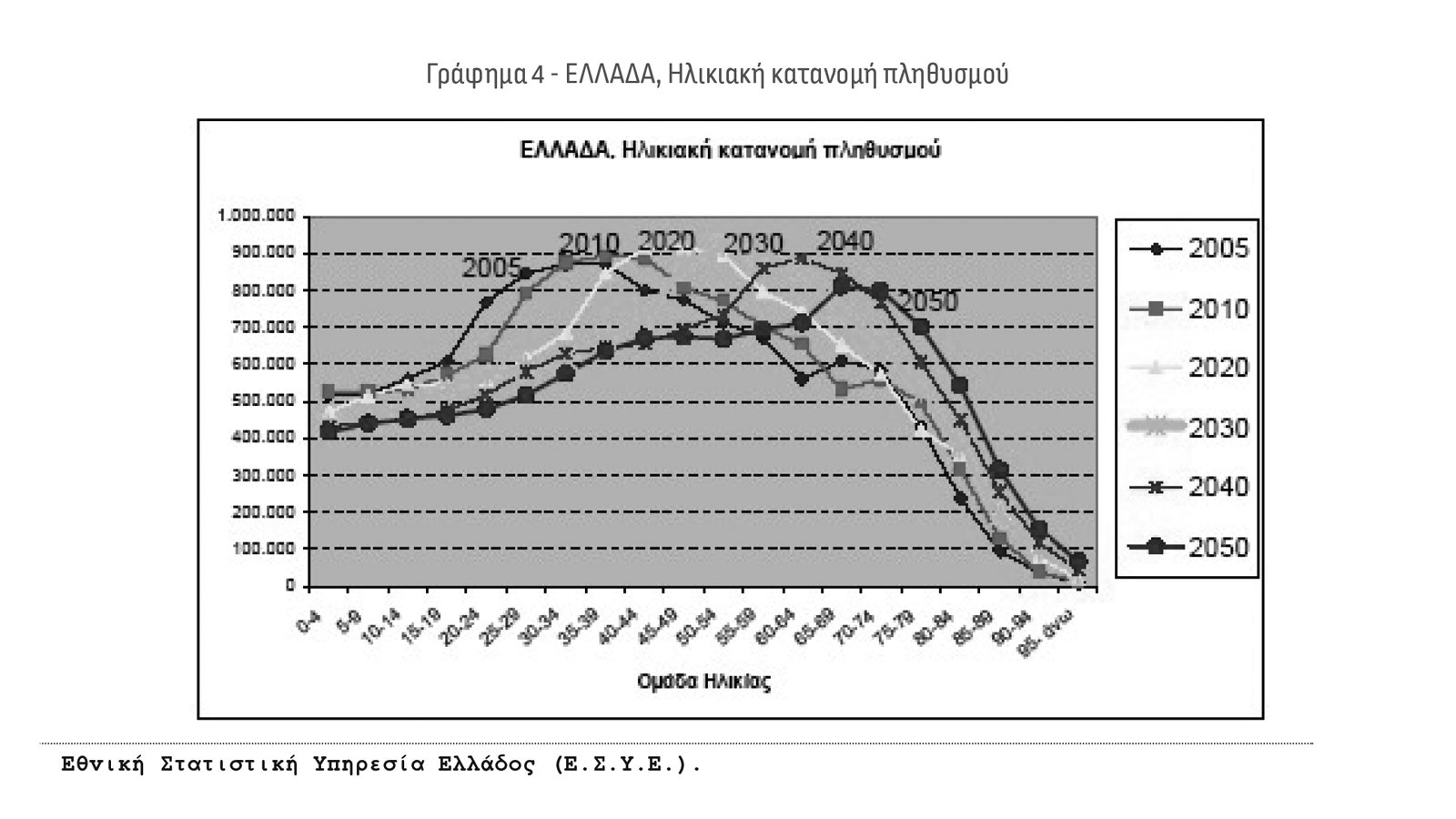 Συγκρότηση & Ανάλυση του Xαρτοφυλακίου Ασφαλίσεων Υγείας (Α' Μέρος)