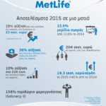 «Sine Qua Non» οι άνθρωποι του Agency για τη MetLife