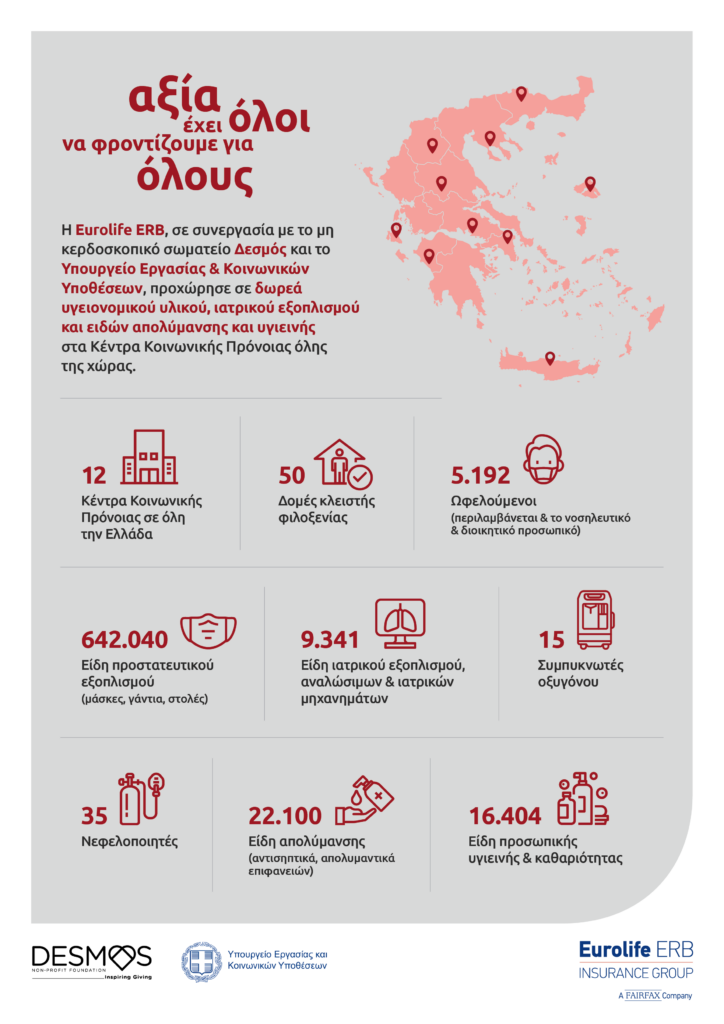 Η Eurolife ERB στήριξε 5.192 συνανθρώπους μας στα Κέντρα Κοινωνικής Πρόνοιας της χώρας