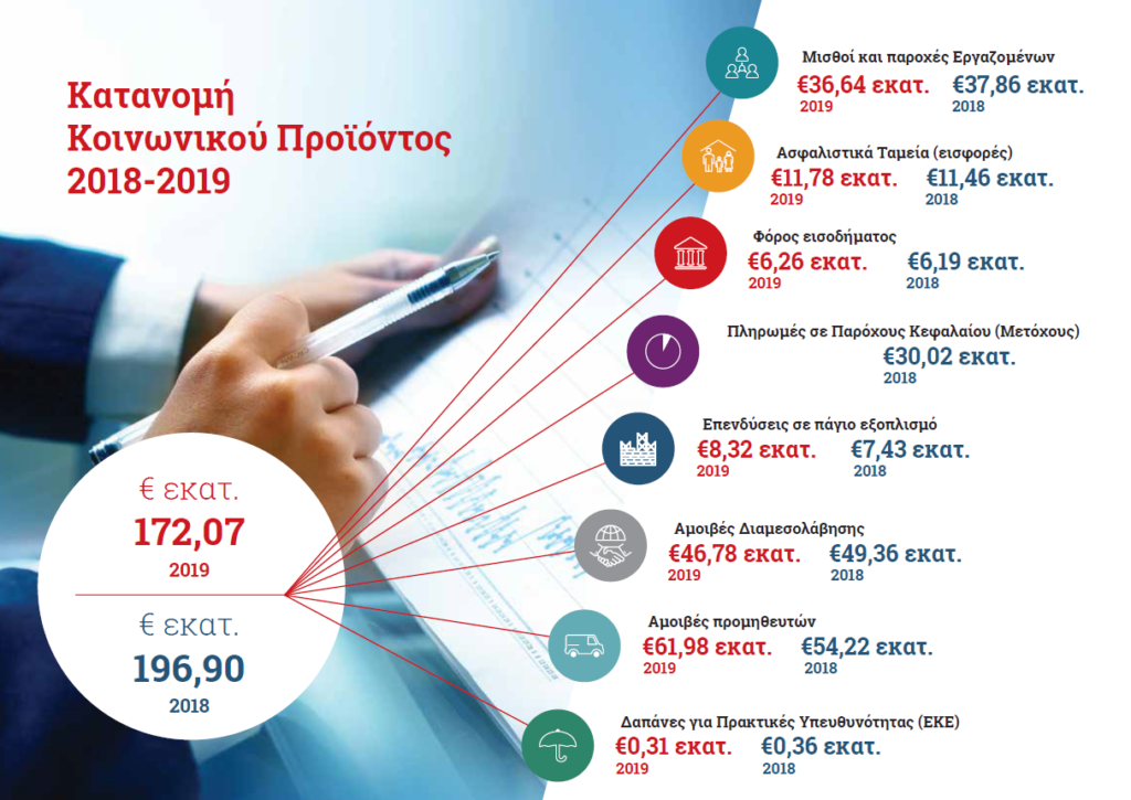 Υπεύθυνη επιχειρηματικότητα από την Interamerican