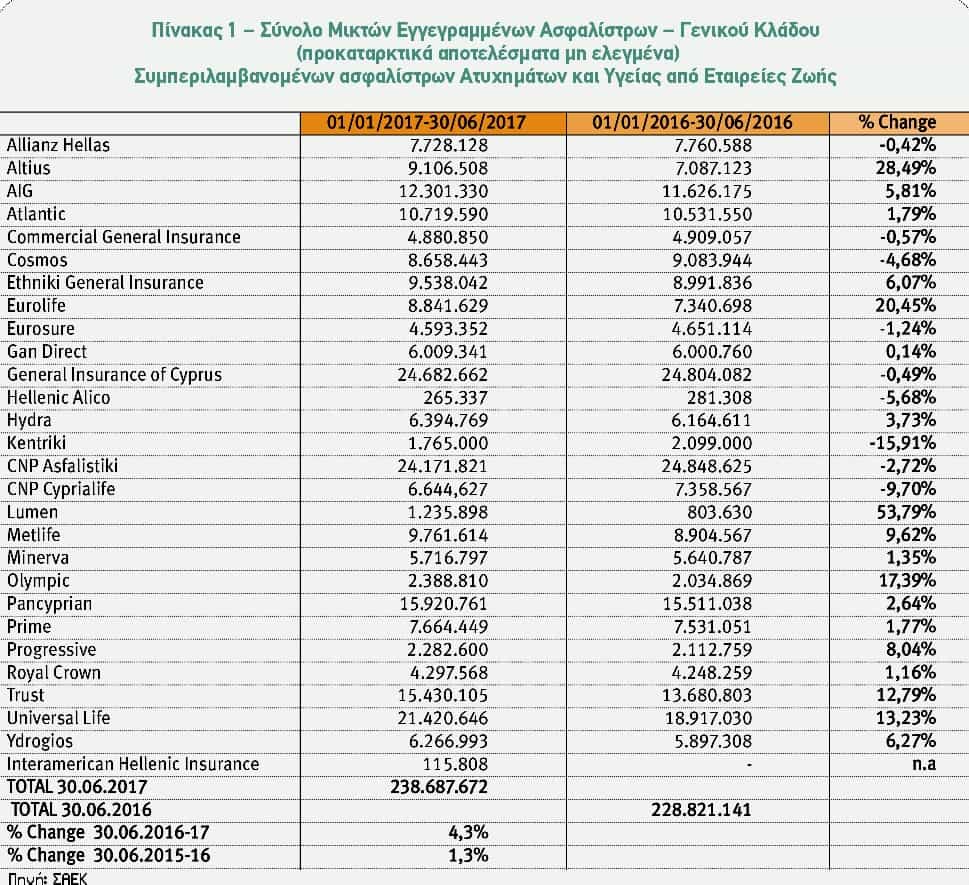 kypros statistika pinakas1