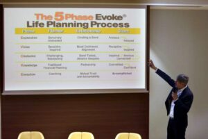 MDRT: Aς γίνουμε η αλλαγή και το παράδειγμα για άλλους