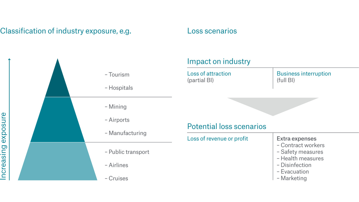 Munich Re Epifemic Risk Insurance pinakas2