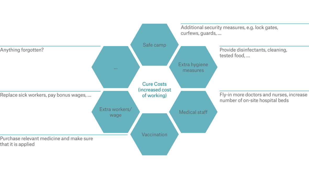 Munich Re Epidemic Risks Insurance pinakas3