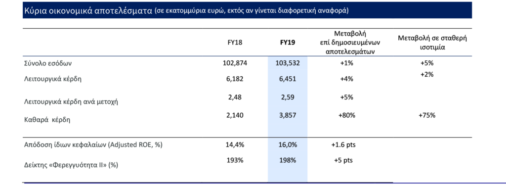 Όμιλος AXA: Συνολικά έσοδα €103,5 δις για το 2019