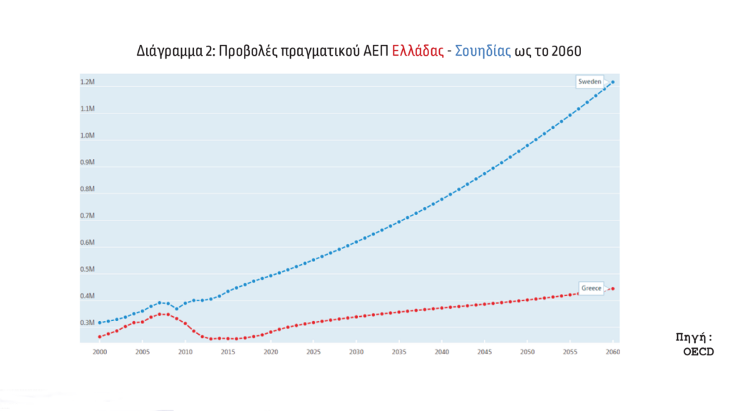 Οι ρωγμές στη διαγενεακή αλληλεγγύη