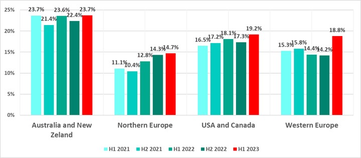 Kaspersky: Ρεκόρ επιθέσεων στον βιομηχανικό τομέα το β' τρίμηνο 2023
