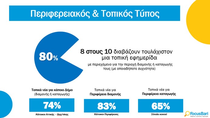 Έρευνα Focus Bari: Τα ενημερωτικά site των εφημερίδων υπερέχουν στην ενημέρωση