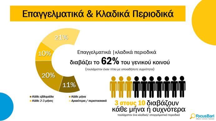 Έρευνα Focus Bari: Τα ενημερωτικά site των εφημερίδων υπερέχουν στην ενημέρωση