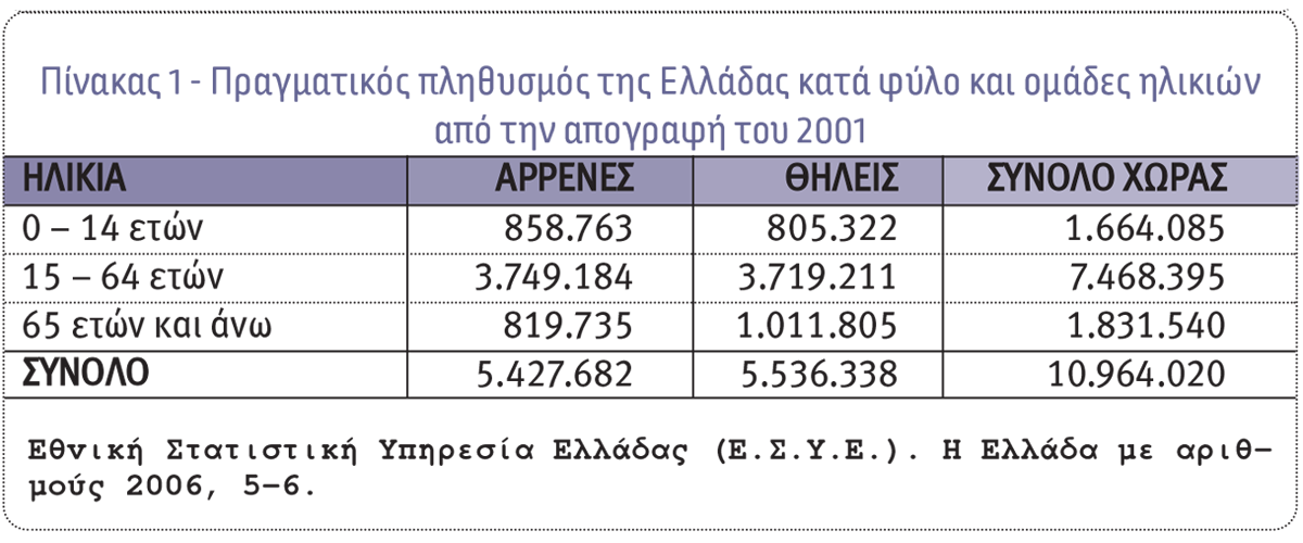 Συγκρότηση & Ανάλυση του Xαρτοφυλακίου Ασφαλίσεων Υγείας (Α' Μέρος)