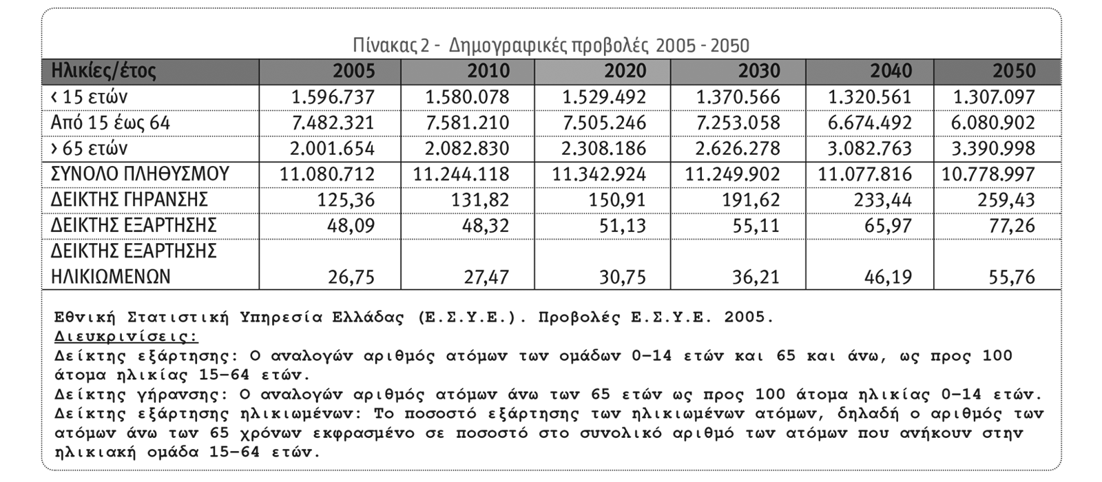 Συγκρότηση & Ανάλυση του Xαρτοφυλακίου Ασφαλίσεων Υγείας (Α' Μέρος)
