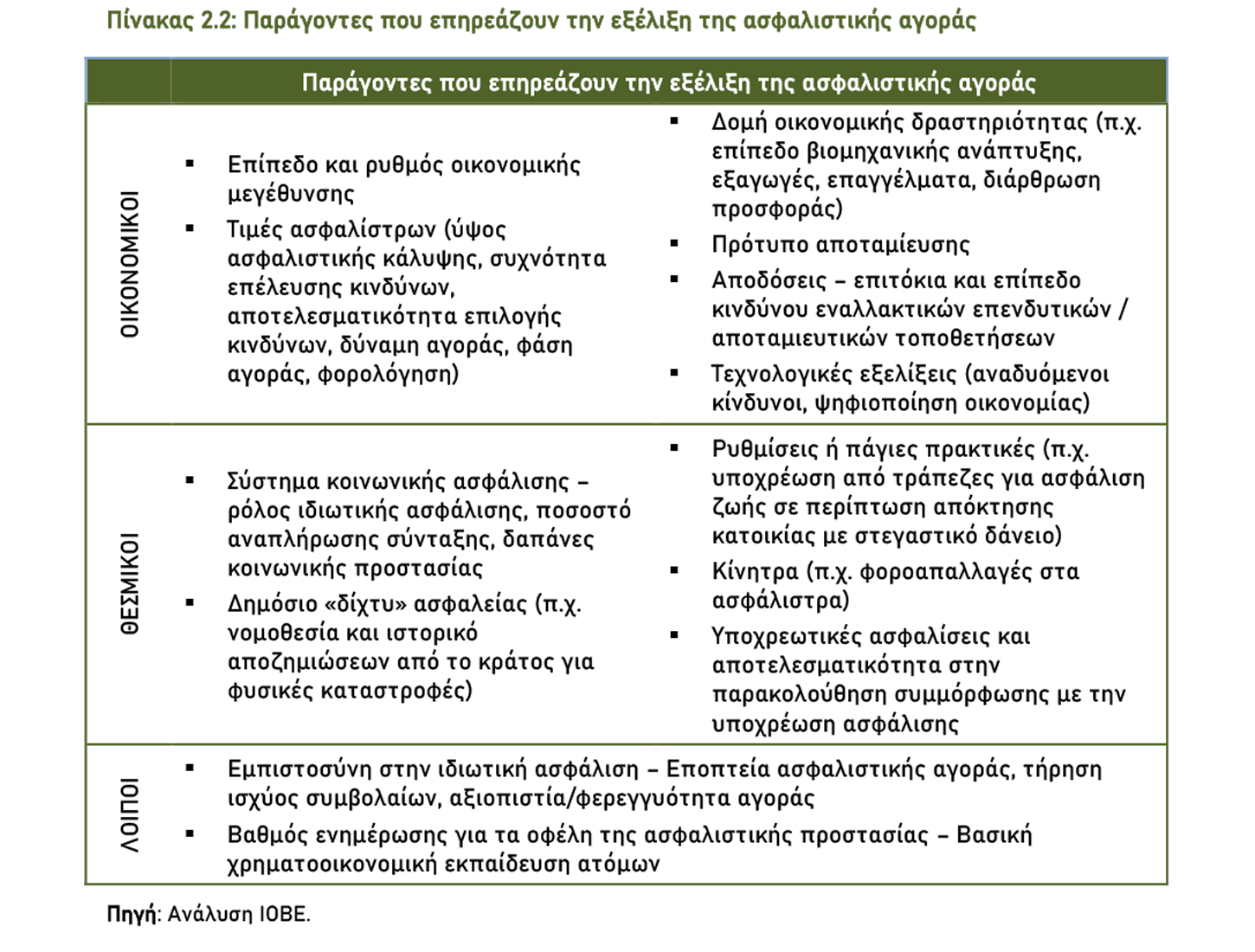 To αποτύπωμα της Ιδιωτικής Ασφάλισης στην Ελλάδα (Συνοπτική παρουσίαση της μελέτης του ΙΟΒΕ)