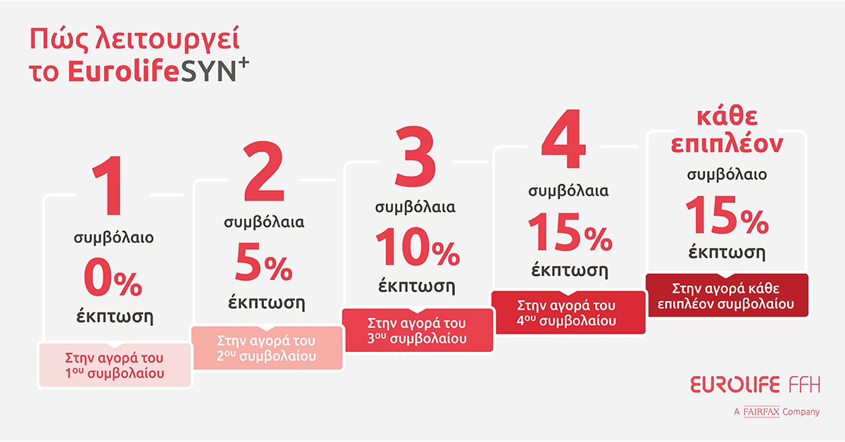 Eurolife FFH: Το νέο πρόγραμμα συνδυαστικών εκπτώσεων EurolifeSYN+