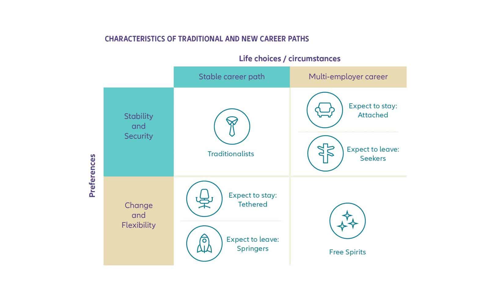 Survey Allianz Careertypes