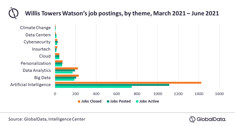 Εμπόδια στη συγχώνευση Aon και Willis Towers Watson