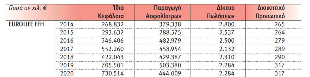 Τα deals της ελληνικής ασφαλιστικής αγοράς