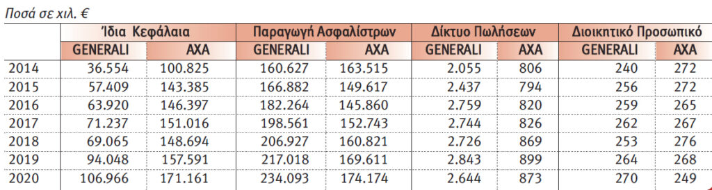 Τα deals της ελληνικής ασφαλιστικής αγοράς