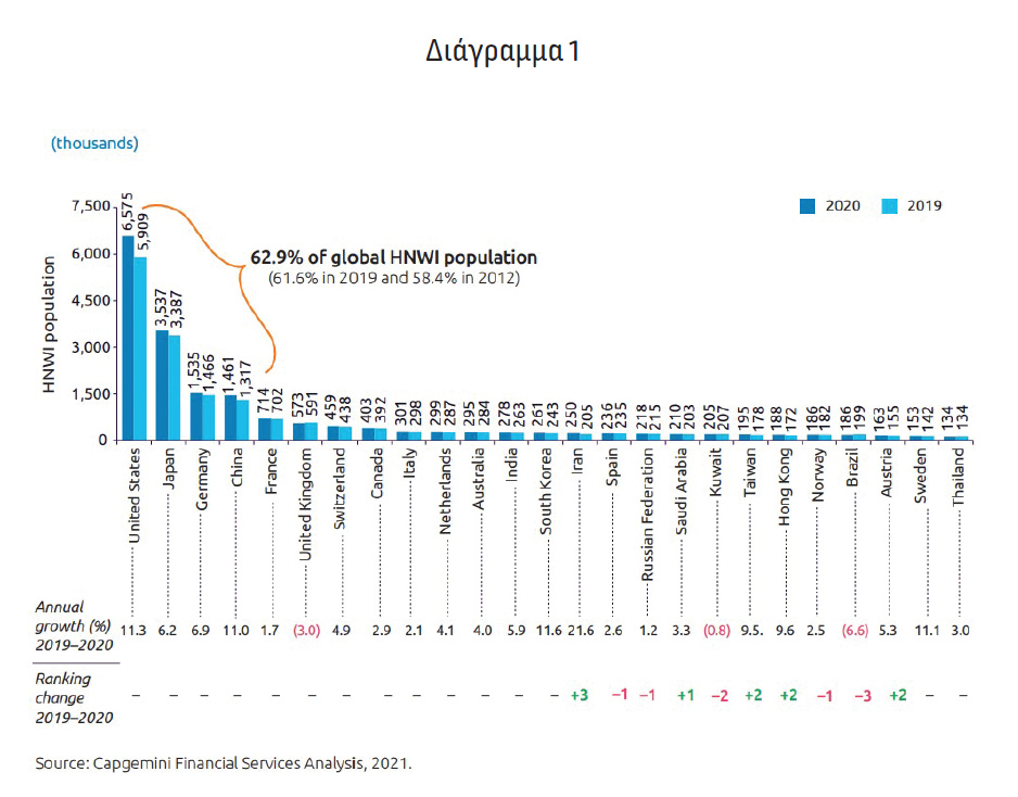 Ασφάλιση Ζωής των Ατόμων Υψηλής Εισοδηματικής Τάξης